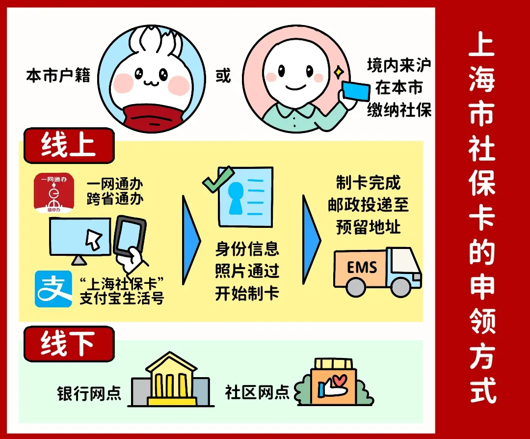 吉林上海医保提取平台(上海医保怎么提取现金)