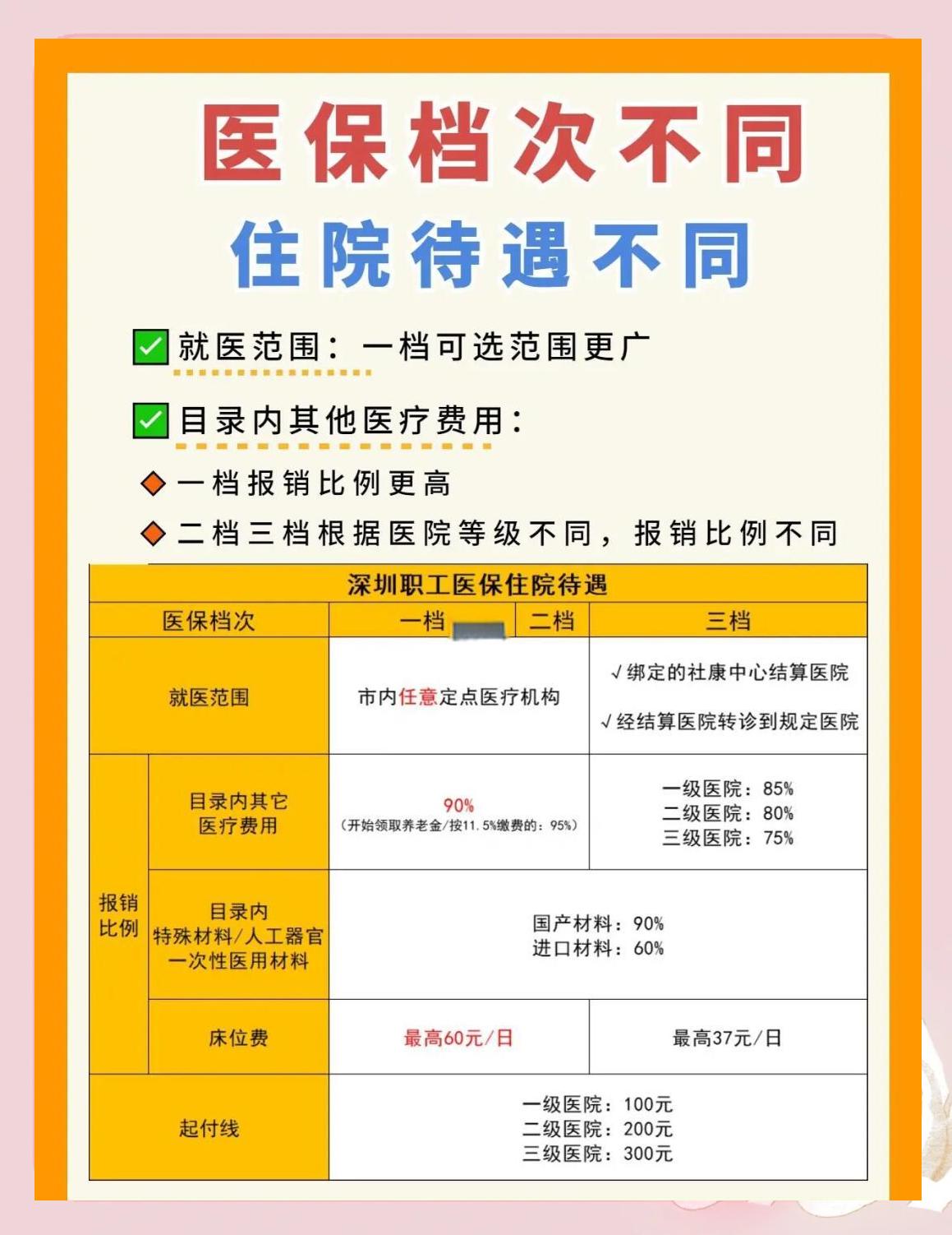 吉林深圳急用钱医保提取中介(深圳医保卡提现中介)