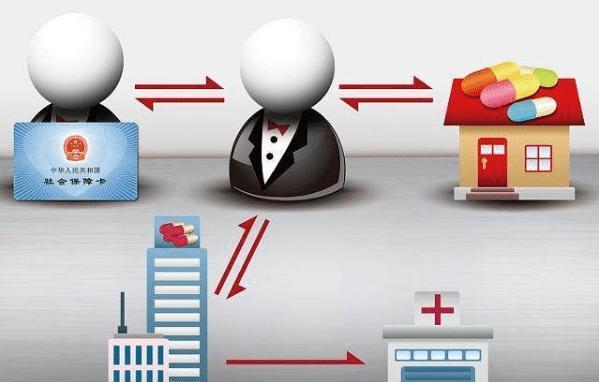 吉林医保余额套现渠道(医保钱如何套现)