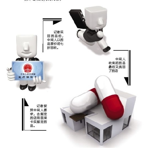 吉林套医保卡回收商家(有回收医保卡的吗)