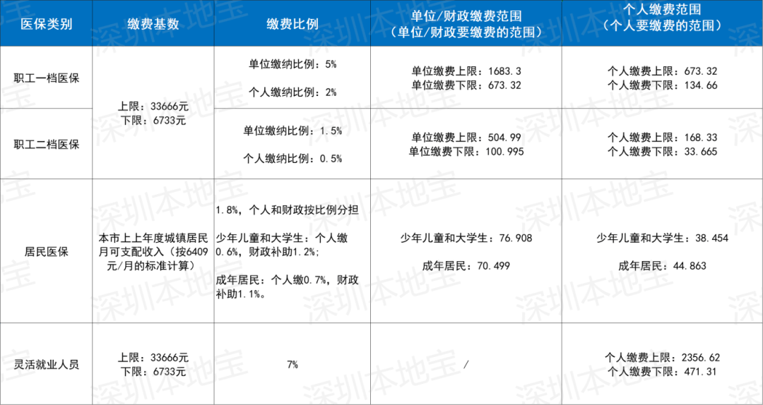 吉林深圳医保套现(深圳医保套现一般手续费多少套取)
