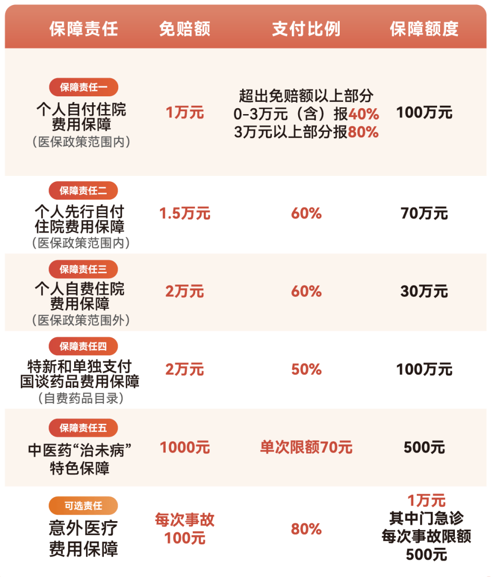 吉林医保小额提取代办600以内(急用钱24小时医保提取)