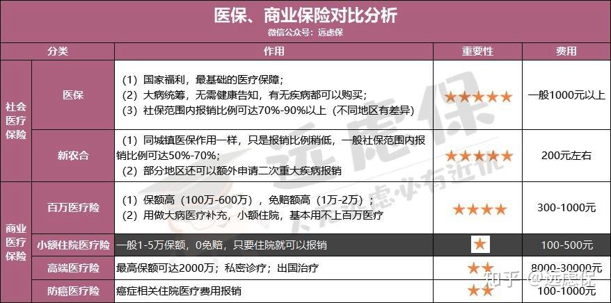 吉林医保小额提取代办600以内(医保提取微信24小时)
