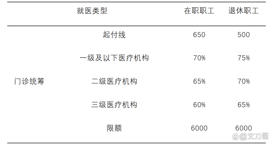 吉林城乡医保报销比例(浙江城乡医保报销比例)