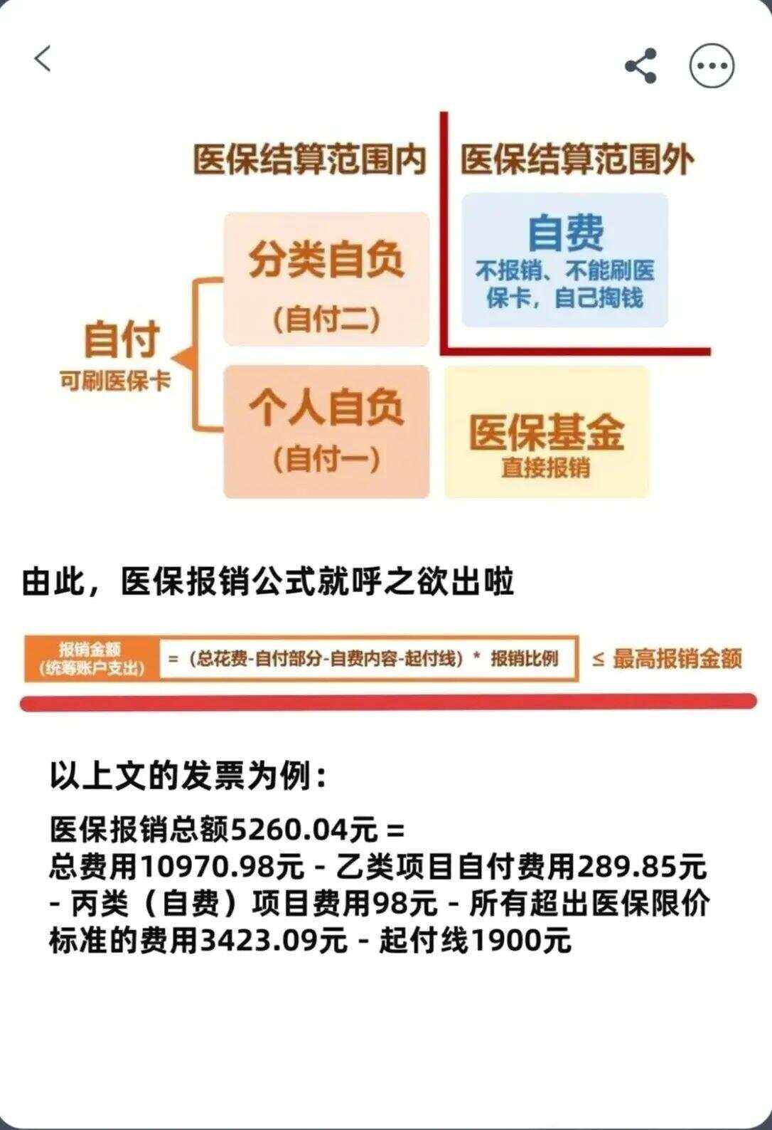 吉林异地就医医保报销是怎么报销的(异地就医医保报销是怎么报销的2023年)
