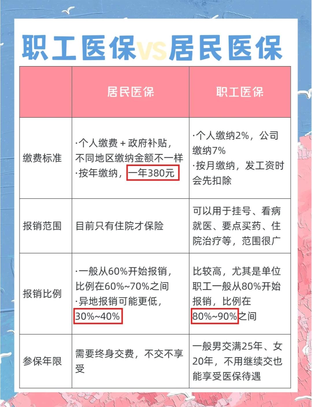 吉林广州市医保局(广州市医保局官网)