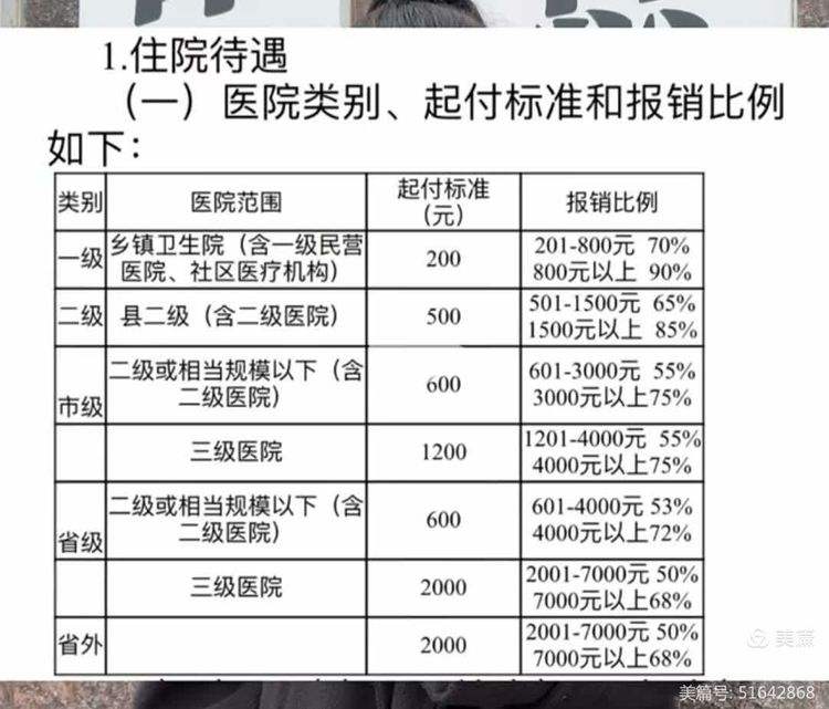吉林大学生医保报销比例(青岛大学生医保报销比例)