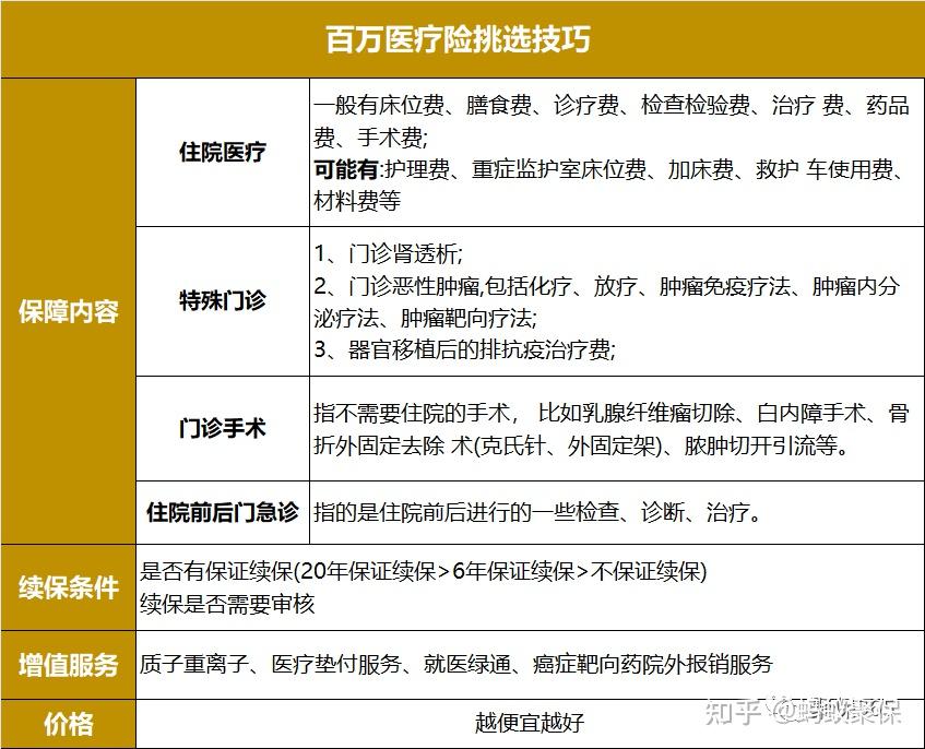人工骨头医保报销多少(人工骨头医保报销多少比例)