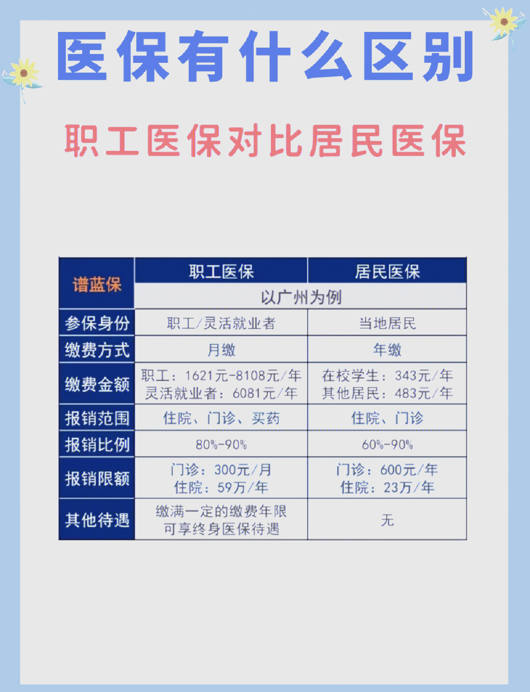 吉林长春市医保电话(医保打12333还是12393)