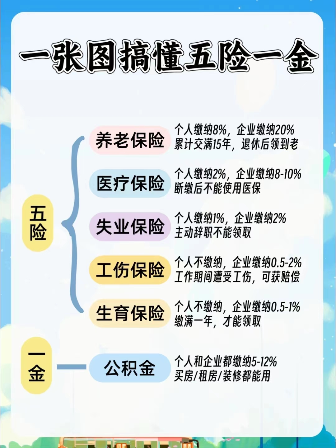 吉林居民医保和职工医保的区别(居民医保和灵活就业医保的区别)