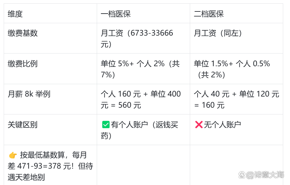 吉林深圳医保报销(深圳医保报销需要什么材料)