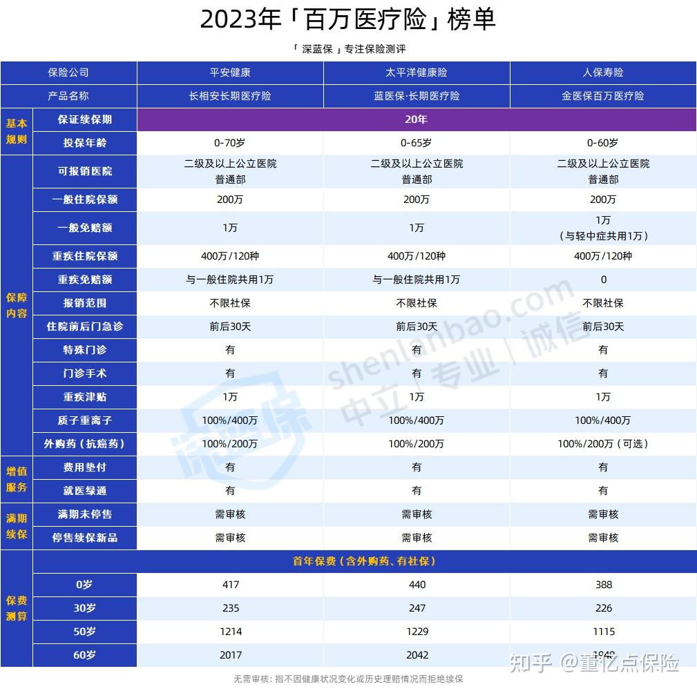 吉林好医保长期医疗(好医保长期医疗旗舰版2025)