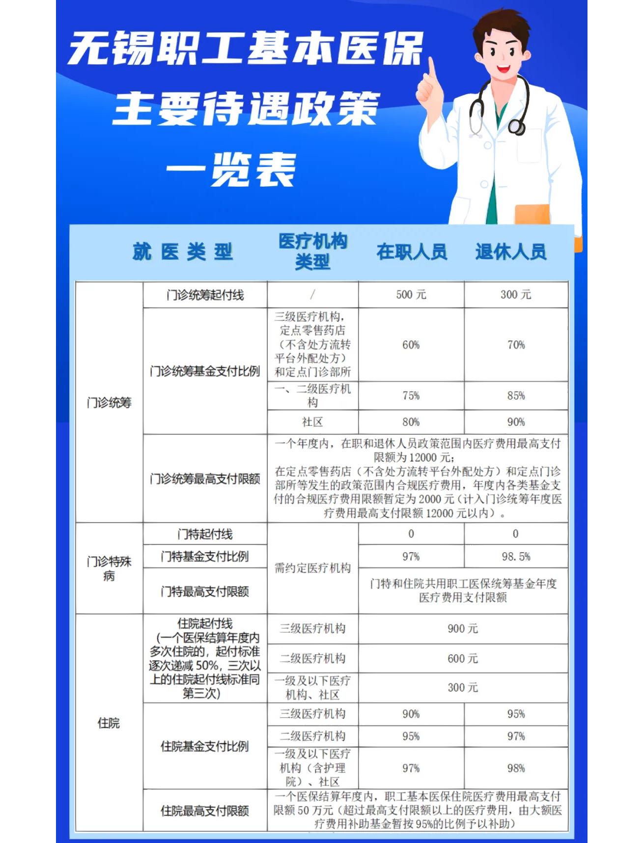 吉林门诊看病医保怎么报销(退休后门诊看病医保怎么报销)